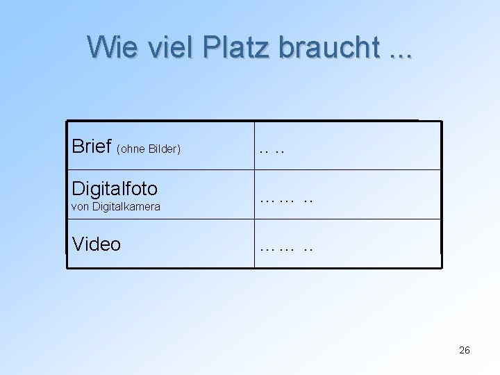 Wie viel Platz braucht. . . Brief (ohne Bilder) . . Digitalfoto ……. .