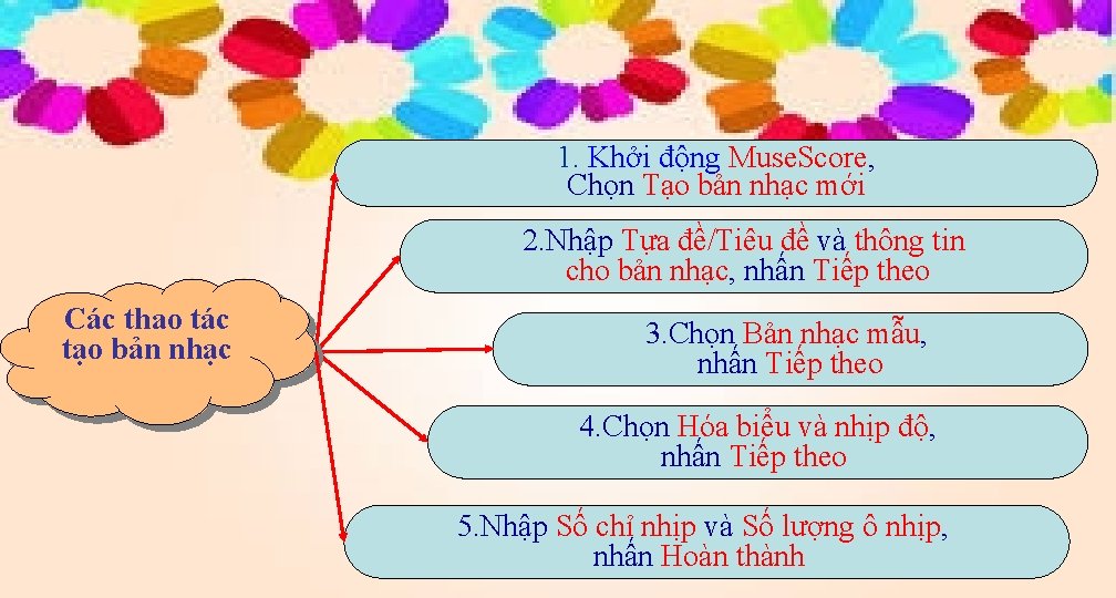 1. Khởi động Muse. Score, Chọn Tạo bản nhạc mới 2. Nhập Tựa đề/Tiêu