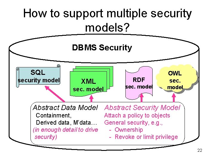 How to support multiple security models? DBMS Security SQL security model XML sec. model