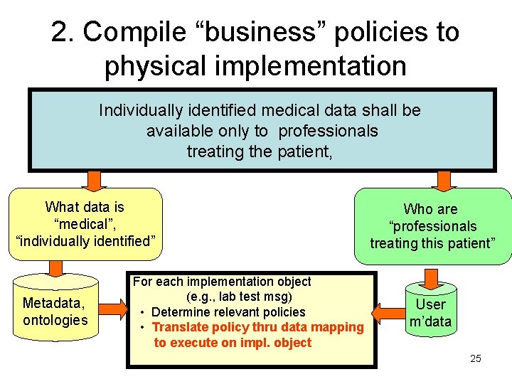 2. Compile “business” policies to physical implementation Individually identified medical data shall be available