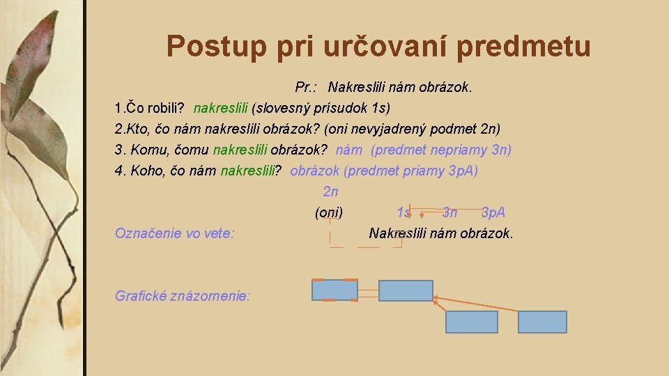 Postup pri určovaní predmetu Pr. : Nakreslili nám obrázok. 1. Čo robili? nakreslili (slovesný