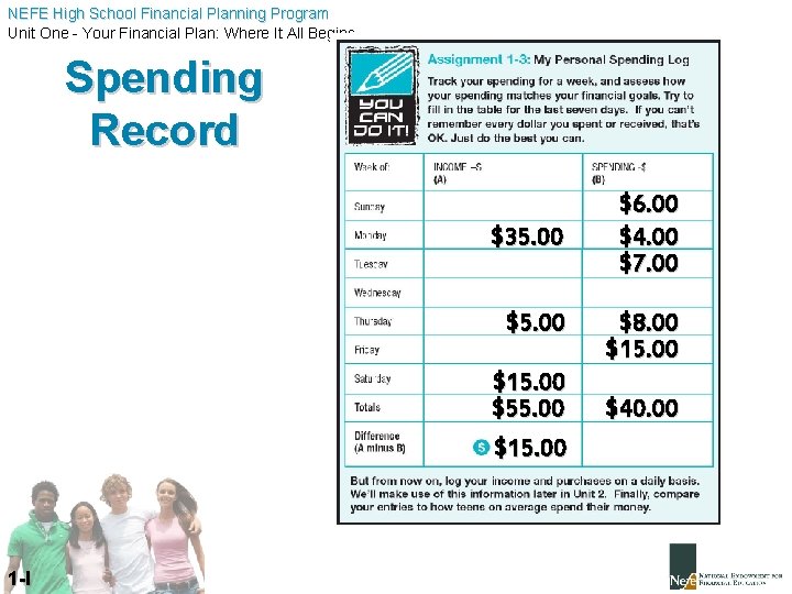 NEFE High School Financial Planning Program Unit One - Your Financial Plan: Where It