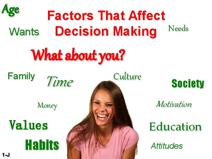 Age Factors That Affect Needs Wants Decision Making What about you? Family Time Money