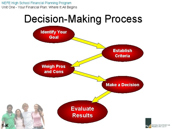 NEFE High School Financial Planning Program Unit One - Your Financial Plan: Where It
