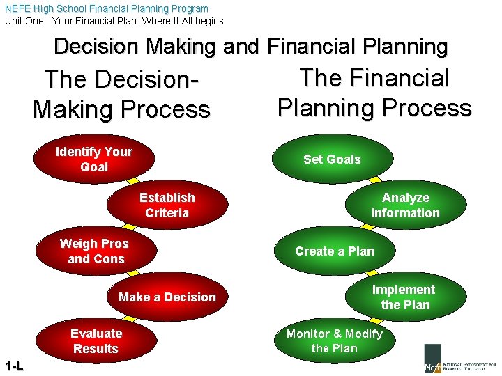 NEFE High School Financial Planning Program Unit One - Your Financial Plan: Where It
