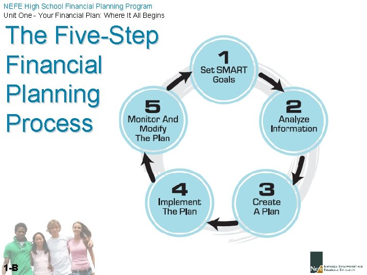 NEFE High School Financial Planning Program Unit One - Your Financial Plan: Where It