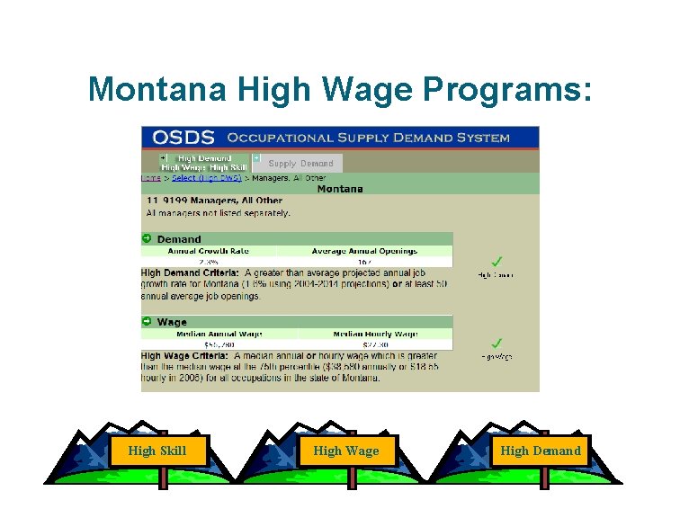 Montana High Wage Programs: High Skill High Wage High Demand 