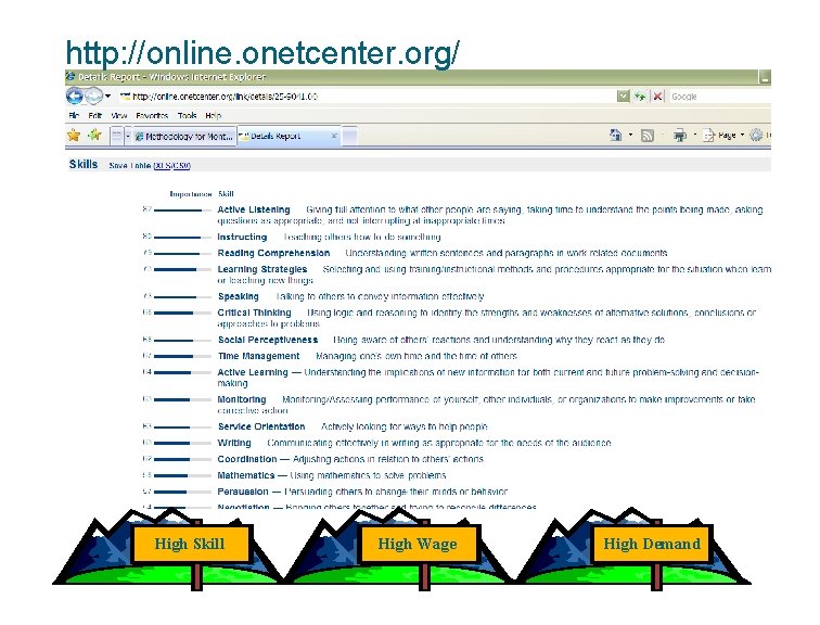 http: //online. onetcenter. org/ High Skill High Wage High Demand 