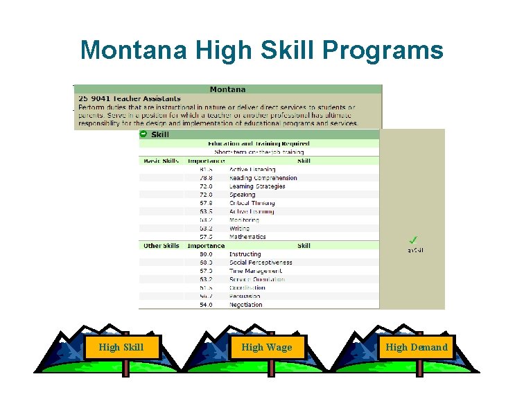 Montana High Skill Programs High Skill High Wage High Demand 