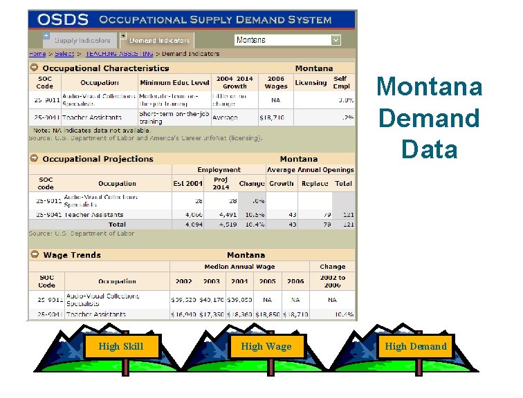 Montana Demand Data High Skill High Wage High Demand 