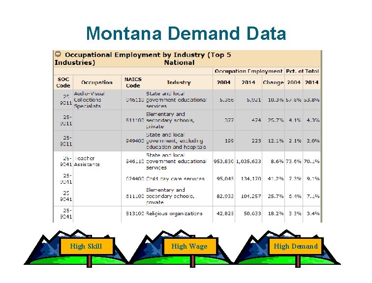 Montana Demand Data High Skill High Wage High Demand 