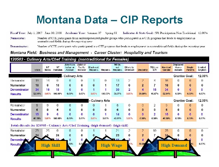 Montana Data – CIP Reports High Skill High Wage High Demand 