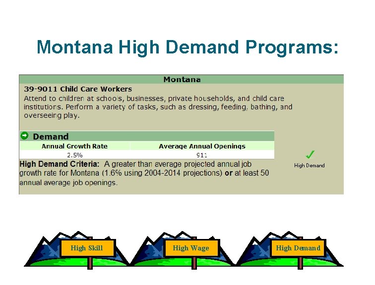 Montana High Demand Programs: High Skill High Wage High Demand 
