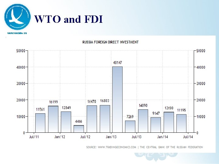 WTO and FDI www. worldec. ru 