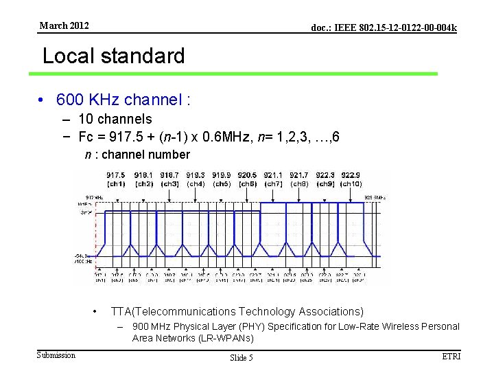 March 2012 doc. : IEEE 802. 15 -12 -0122 -00 -004 k Local standard