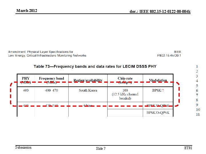 March 2012 Submission doc. : IEEE 802. 15 -12 -0122 -00 -004 k Slide