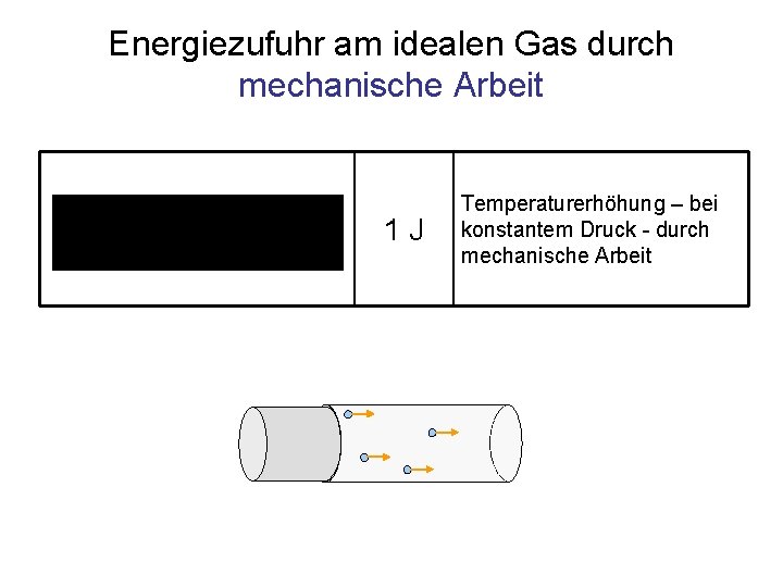 Energiezufuhr am idealen Gas durch mechanische Arbeit 1 J Temperaturerhöhung – bei konstantem Druck