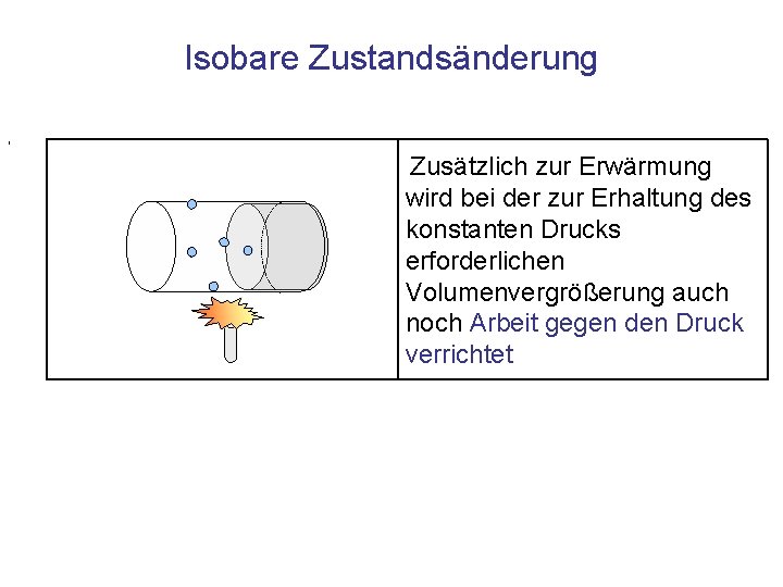 Isobare Zustandsänderung , Zusätzlich zur Erwärmung wird bei der zur Erhaltung des konstanten Drucks