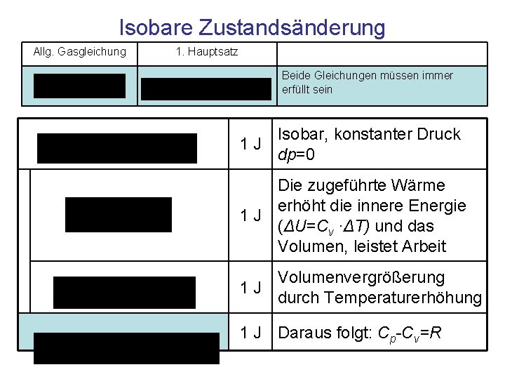 Isobare Zustandsänderung Allg. Gasgleichung 1. Hauptsatz Beide Gleichungen müssen immer erfüllt sein Isobar, konstanter