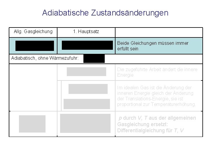 Adiabatische Zustandsänderungen Allg. Gasgleichung 1. Hauptsatz Beide Gleichungen müssen immer erfüllt sein Adiabatisch, ohne