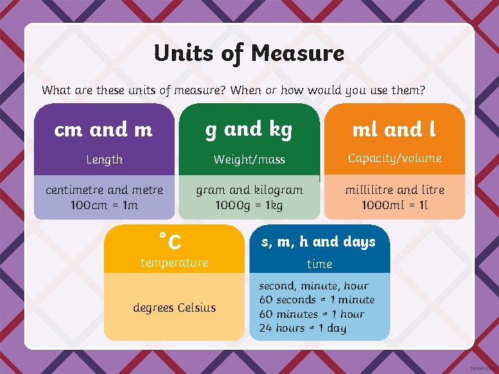 Units of Measure What are these units of measure? When or how would you