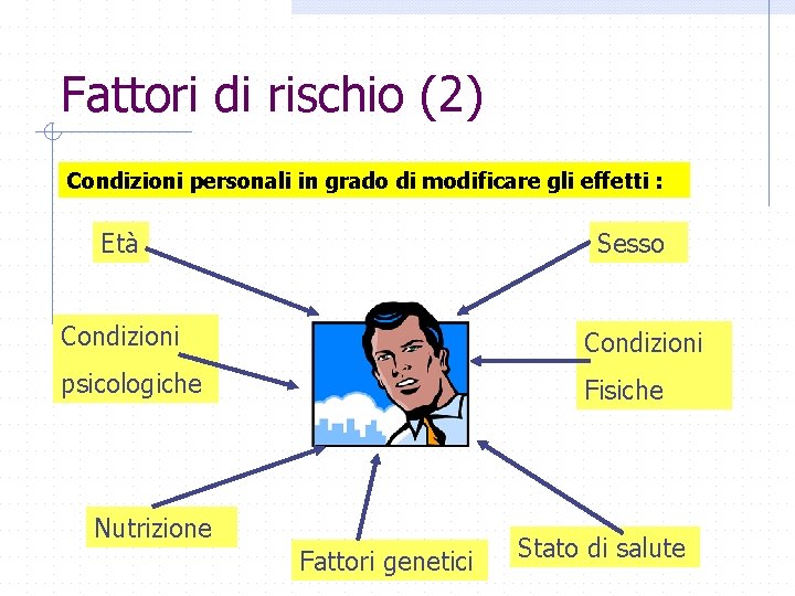 Fattori di rischio (2) Condizioni personali in grado di modificare gli effetti : Età