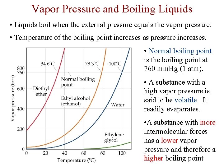 Vapor Pressure and Boiling Liquids • Liquids boil when the external pressure equals the
