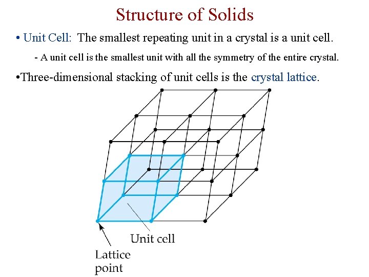 Structure of Solids • Unit Cell: The smallest repeating unit in a crystal is