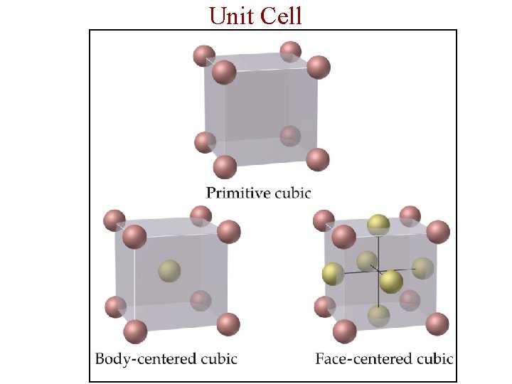Unit Cell 