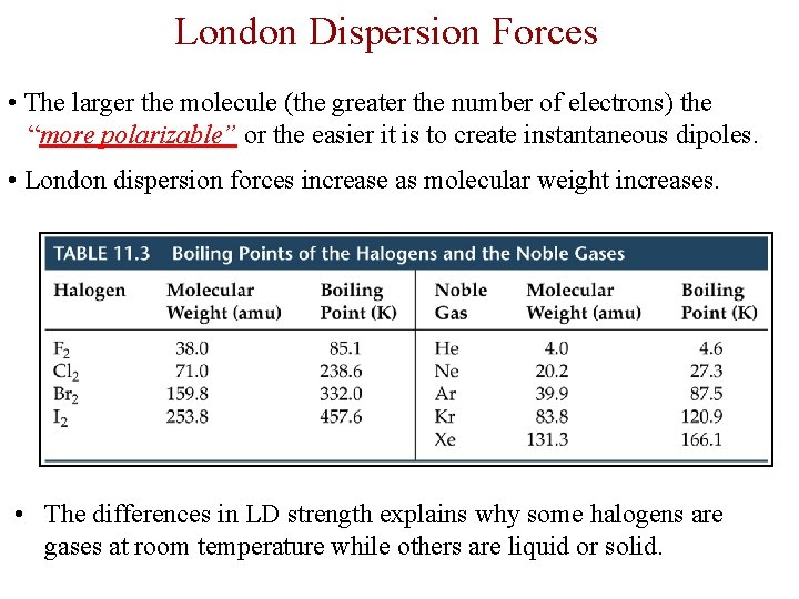 London Dispersion Forces • The larger the molecule (the greater the number of electrons)