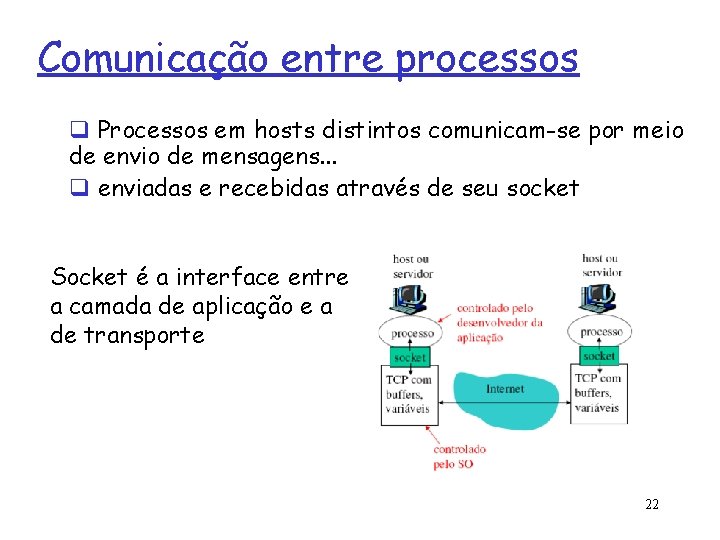 Comunicação entre processos q Processos em hosts distintos comunicam-se por meio de envio de