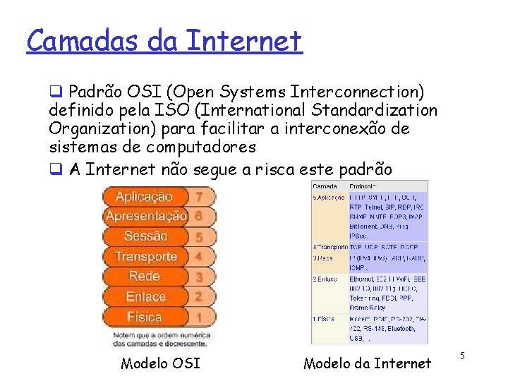 Camadas da Internet q Padrão OSI (Open Systems Interconnection) definido pela ISO (International Standardization