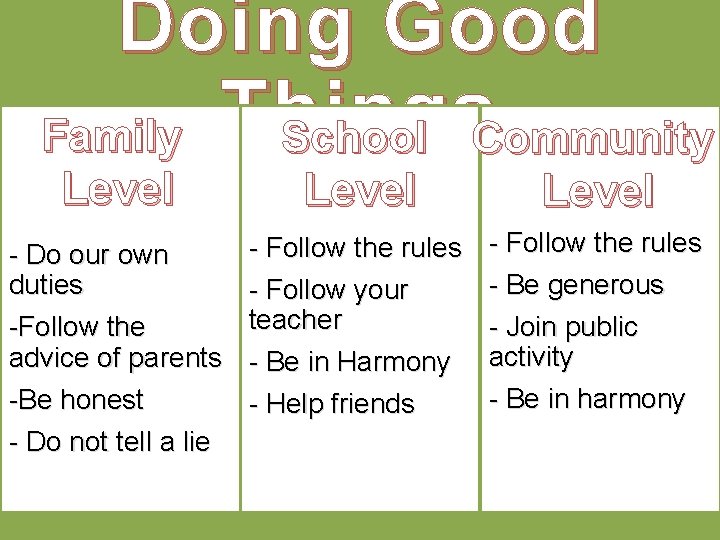 Doing Good Family Things School Community Level - Do our own duties -Follow the