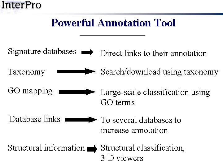 Powerful Annotation Tool Signature databases Direct links to their annotation Taxonomy Search/download using taxonomy