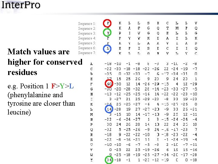 Sequence 1: Sequence 2: Sequence 3: Sequence 4: Sequence 5: Sequence 6: Sequence 7: