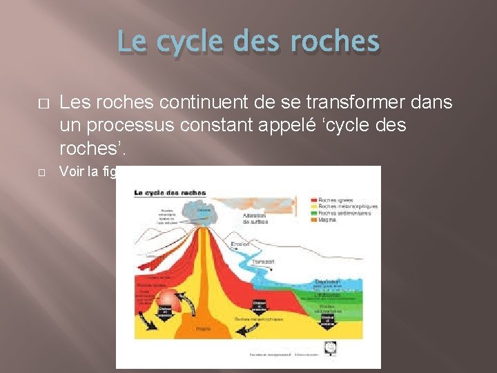 Le cycle des roches � � Les roches continuent de se transformer dans un