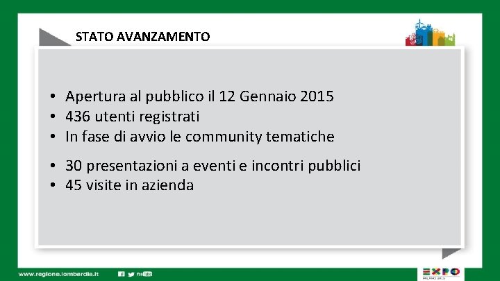 STATO AVANZAMENTO • Apertura al pubblico il 12 Gennaio 2015 • 436 utenti registrati