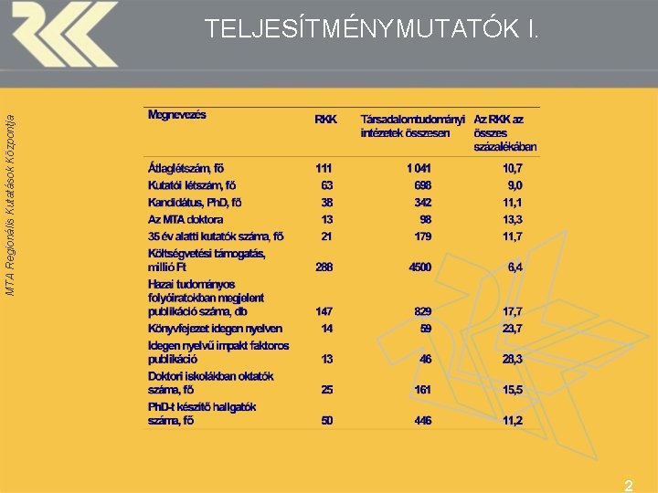 MTA Regionális Kutatások Központja TELJESÍTMÉNYMUTATÓK I. 2 