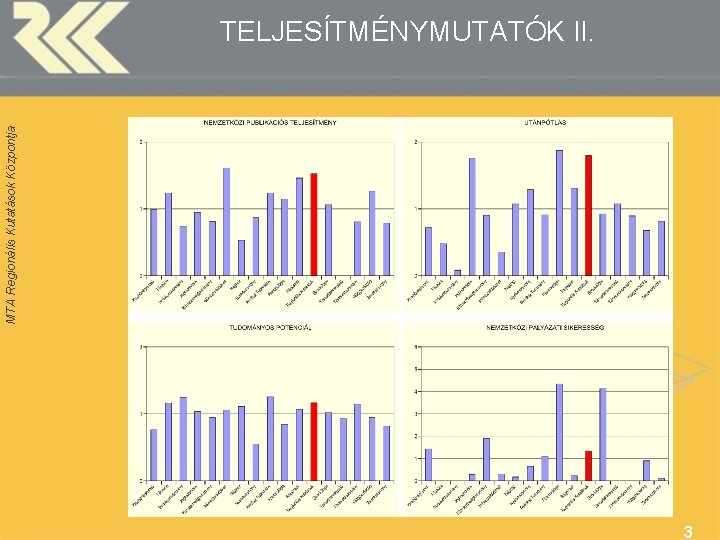 MTA Regionális Kutatások Központja TELJESÍTMÉNYMUTATÓK II. 3 