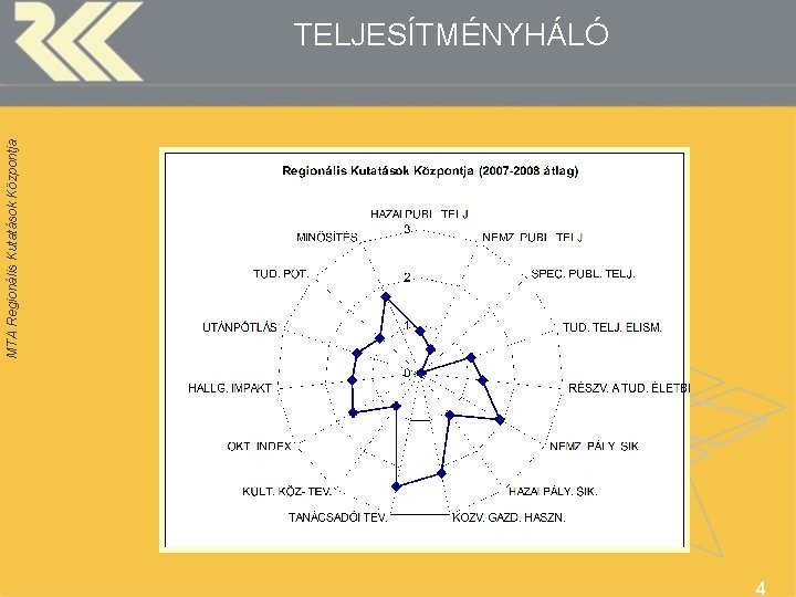 MTA Regionális Kutatások Központja TELJESÍTMÉNYHÁLÓ 4 