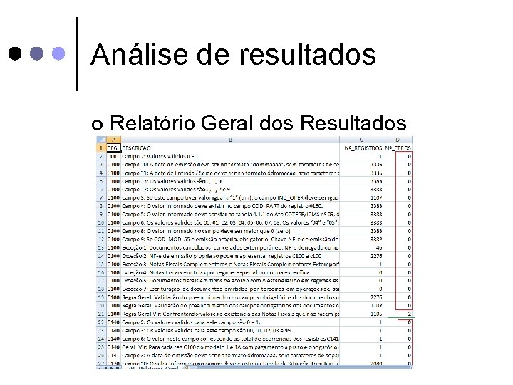 Análise de resultados ¢ Relatório Geral dos Resultados 