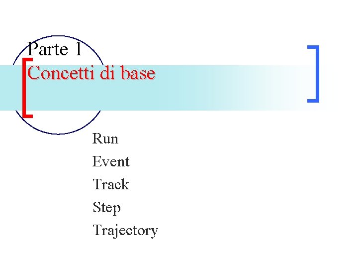 Parte 1 Concetti di base Run Event Track Step Trajectory 