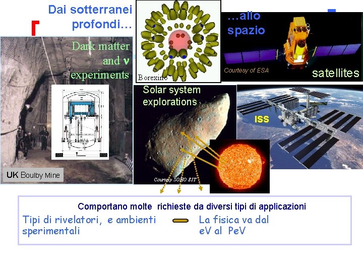 Dai sotterranei profondi… Dark matter and n experiments …allo spazio Courtesy of ESA Borexino