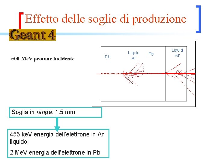 Effetto delle soglie di produzione 500 Me. V protone incidente Soglia in range: 1.