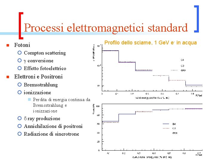 Processi elettromagnetici standard n Fotoni ¡ Compton scattering ¡ g conversione ¡ Effetto fotoelettrico