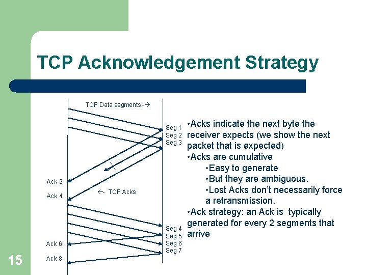 TCP Acknowledgement Strategy TCP Data segments - Seg 1 Seg 2 Seg 3 Ack