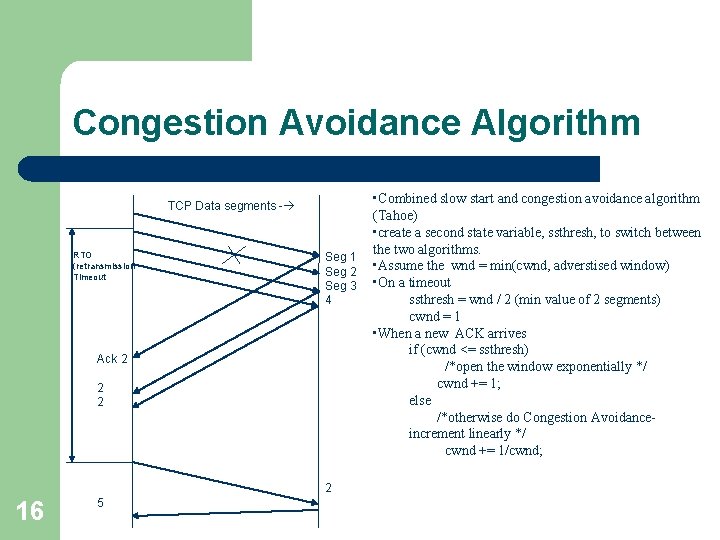 Congestion Avoidance Algorithm TCP Data segments - RTO (retransmission Timeout Seg 1 Seg 2