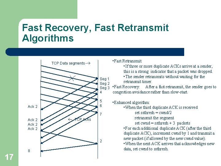 Fast Recovery, Fast Retransmit Algorithms TCP Data segments - • Fast Retransmit: • If