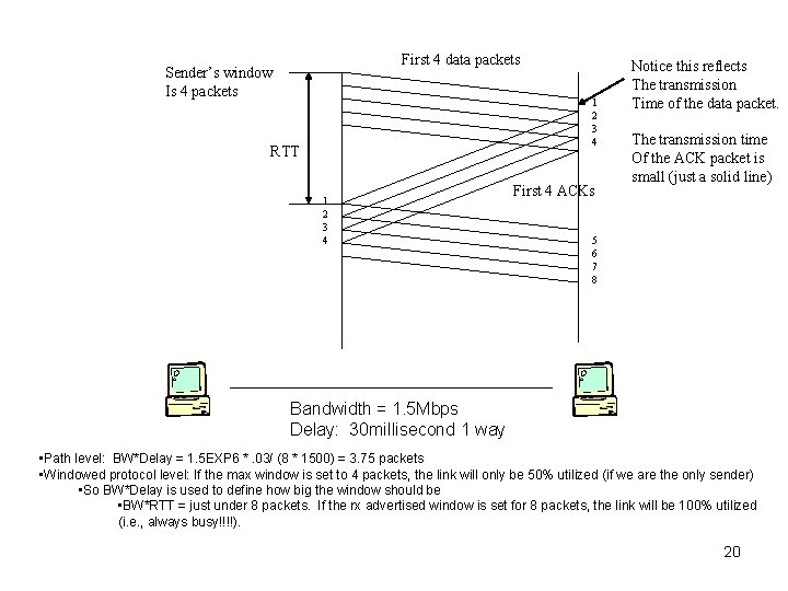 First 4 data packets Sender’s window Is 4 packets 1 2 3 4 RTT