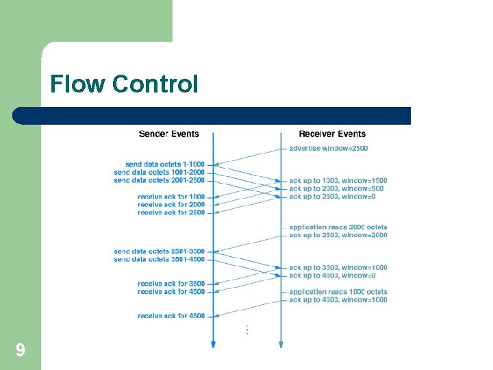 Flow Control 9 